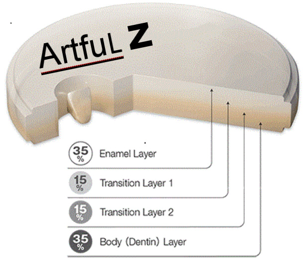 Artful Z ® Solid Zirconia Crowns